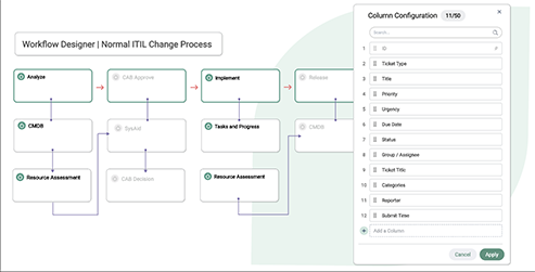 Workflows Automation