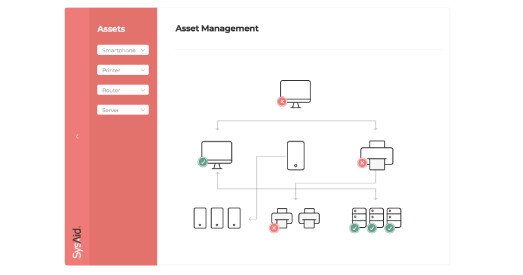 Asset management